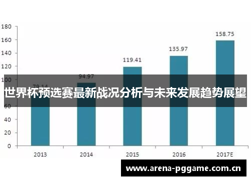 世界杯预选赛最新战况分析与未来发展趋势展望 世界杯预选赛最新战况分析与未来发展趋势展望